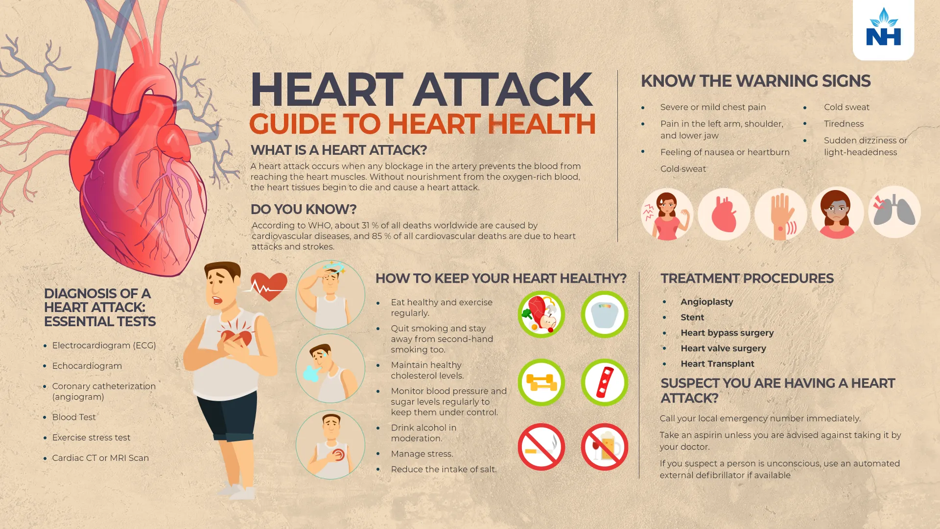 Understanding Heart Attack Causes, Symptoms Risk Factors ...